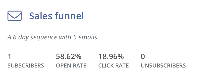 convertkit analytics