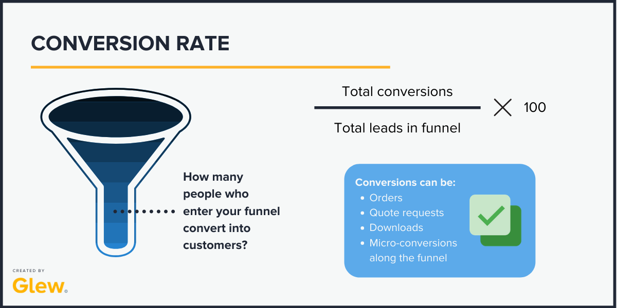 funnel conversation rate