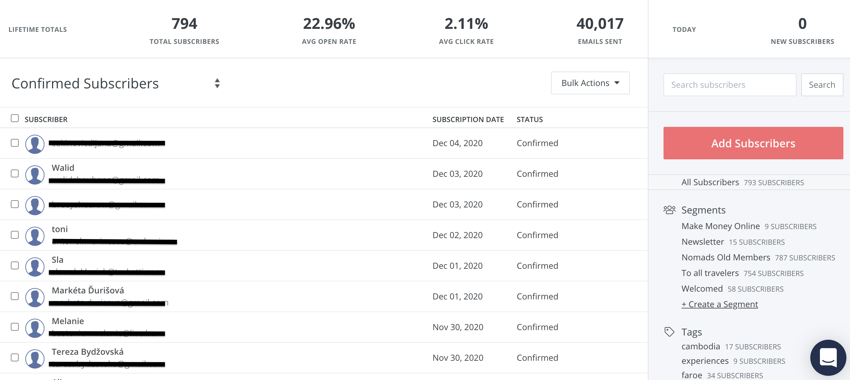 Subscribers analytics in Convertkit