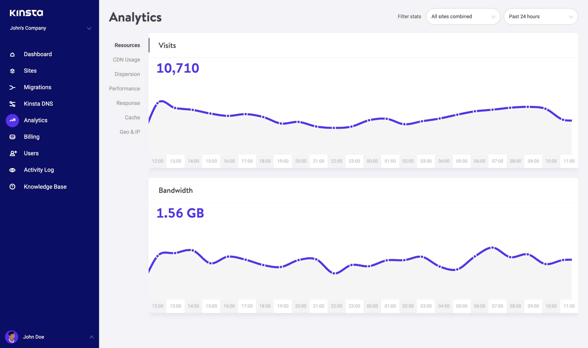 Kinsta Analytics